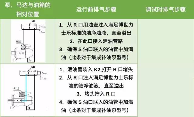 10個(gè)力士樂液壓泵排氣的方法步驟 新安裝液壓泵使用前必備